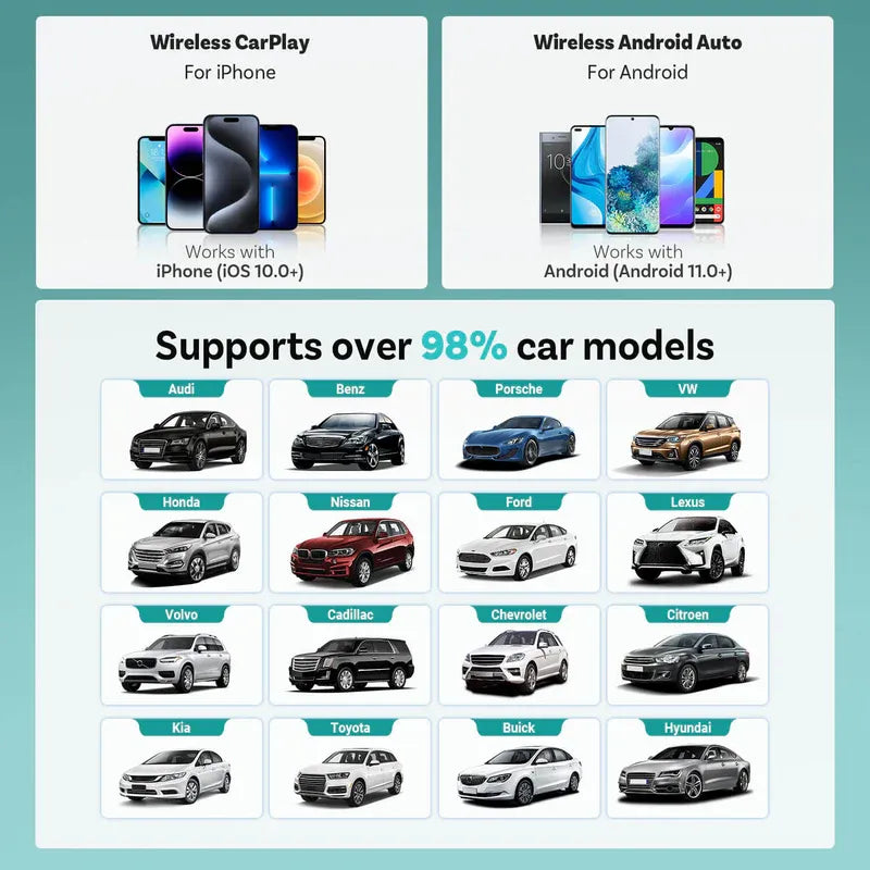Ottocast Mini – Trådlös CarPlay & Android Auto Adapter 2025