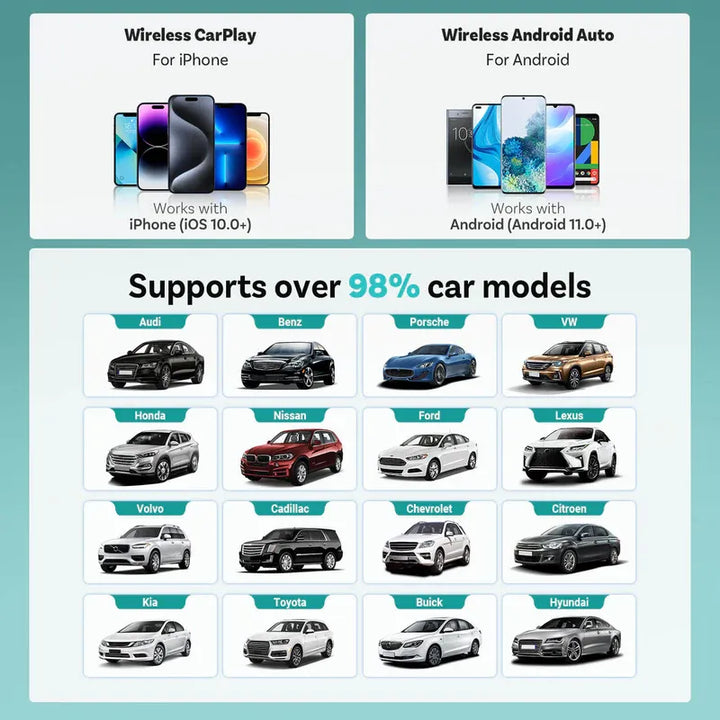Ottocast Mini – Trådlös CarPlay & Android Auto Adapter 2025